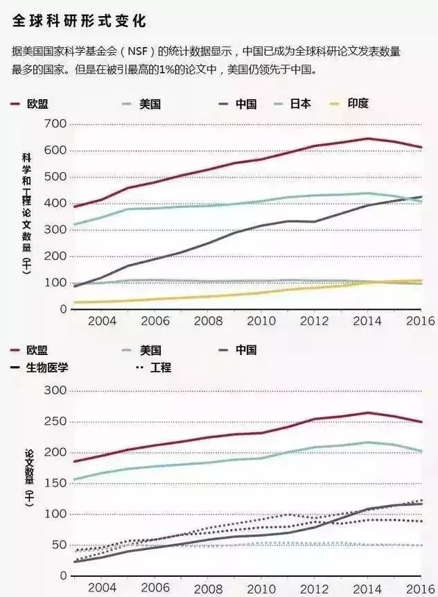 中国的科研2.jpg